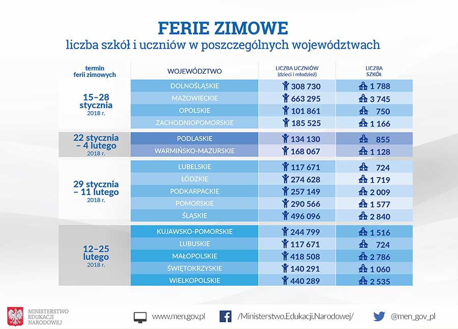 Terminy Ferii Zimowych W Latach 70